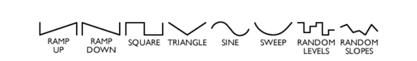 Primer LFO wave shapes